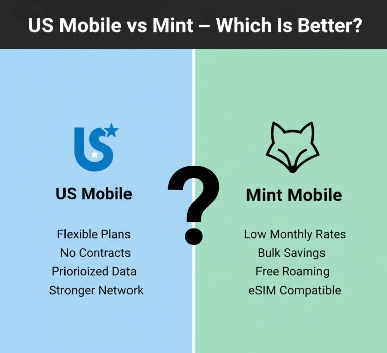 US Mobile vs Mint – Which Is Better?